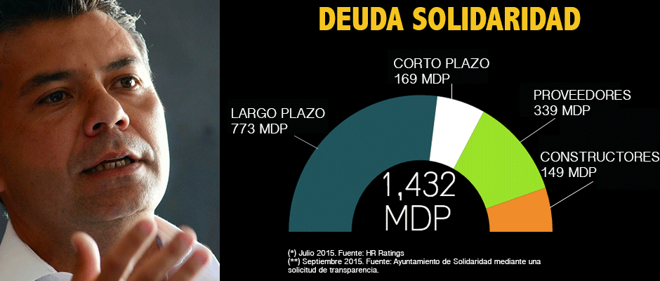 DEUDA-SOLIDARIDAD-2015