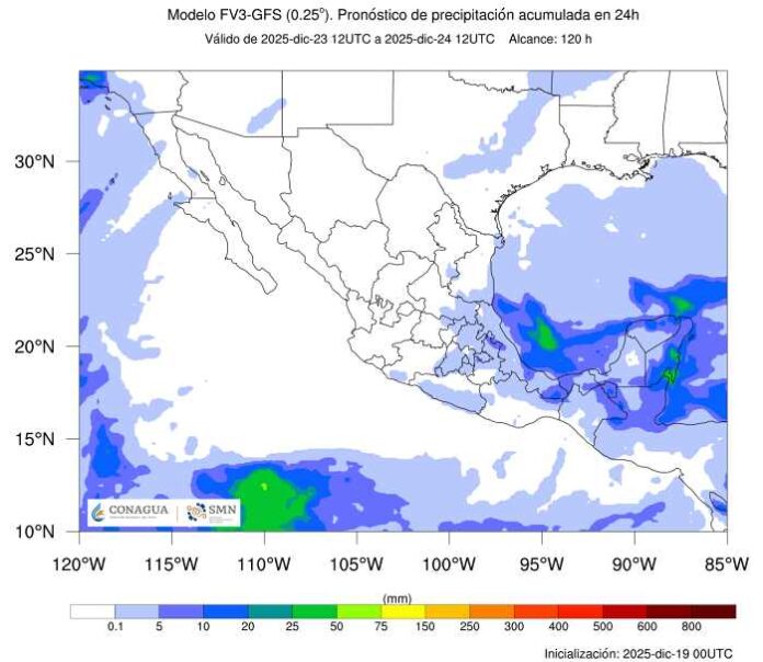 CLIMA19