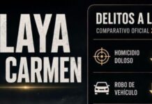 Estefanía Mercado destaca reducción de delitos de alto impacto en Playa del Carmen; bajan homicidios 55 pr ciento